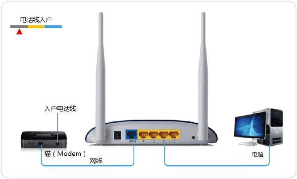 无线网络连接上但上不了网的解决方法