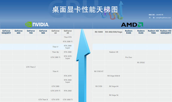 显卡天梯图介绍