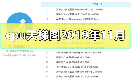 cpu天梯图2019年11月