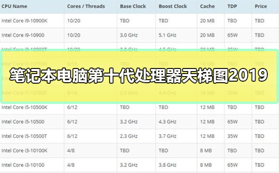 笔记本电脑处理器天梯图2019第十代最新高清大图