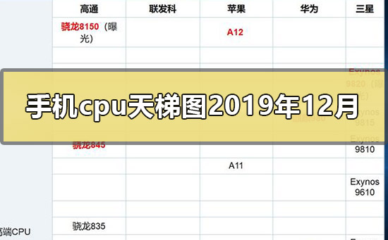 手机cpu天梯图2021年11月