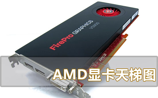 amd显卡天梯图2021年5月