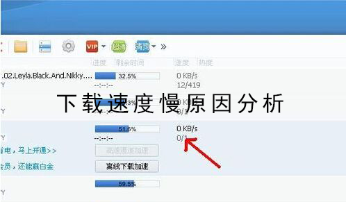 下载速度慢原因分析