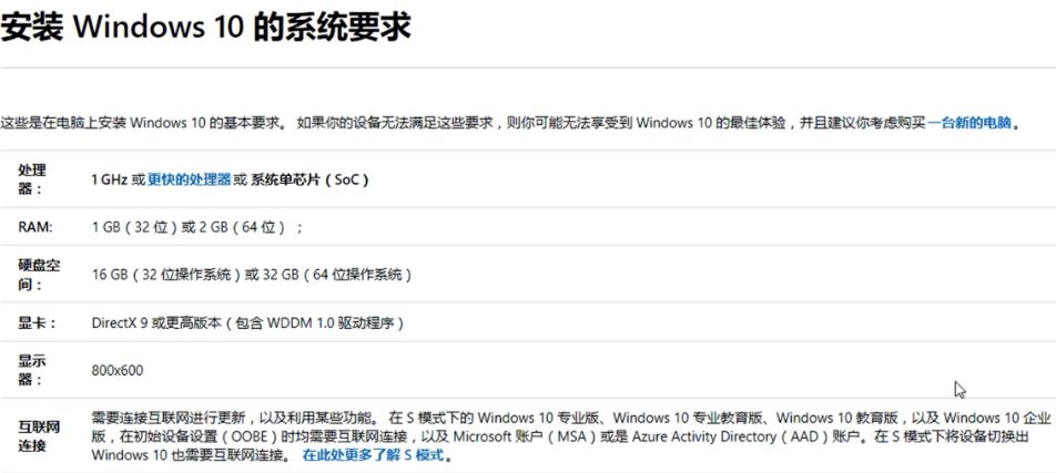 win10安装配置要求详情