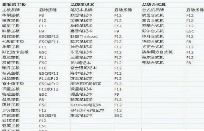 电脑bios进入方法介绍