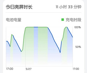 鸿蒙系统续航能力介绍