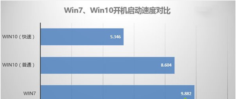 win10比win7好在哪里详细介绍