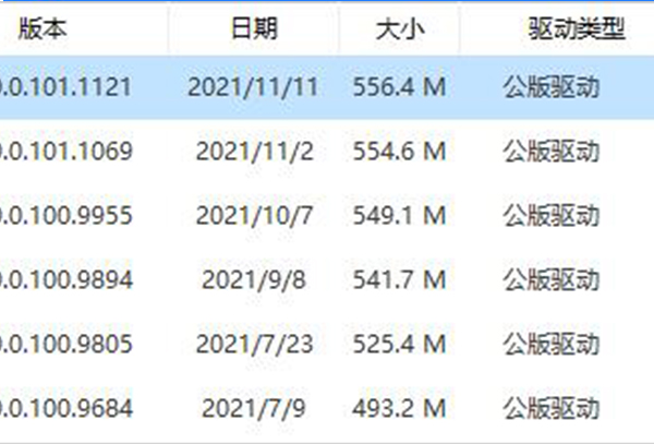 驱动人生显卡驱动公版与官版区别介绍