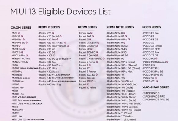 miui13支持哪些机型详细介绍