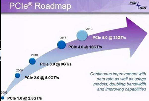 pcie4.0详细介绍