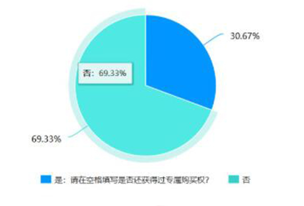 snkrs专属购买权获得方法