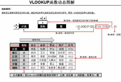 excel中vlookup函数的使用方法