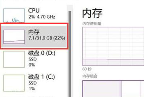 win11内存8g是否够用详情