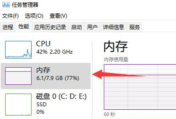 win11内存占用比win10高详细介绍