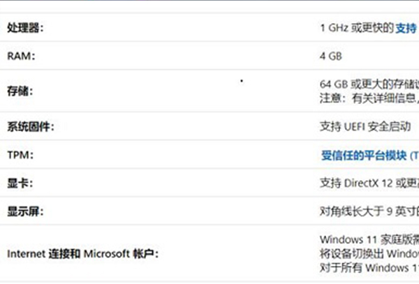 win11内存要求详细介绍