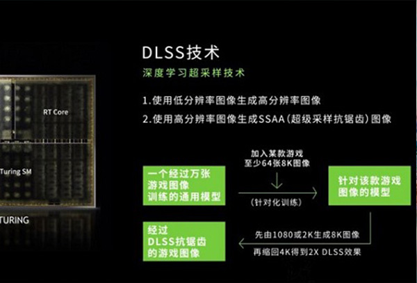 dlss意思详细介绍