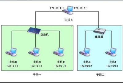 win10默认网关是什么详细介绍