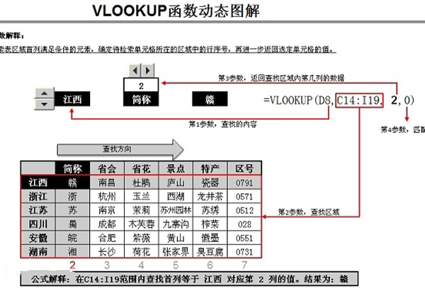 vlookup函数是什么意思详细介绍