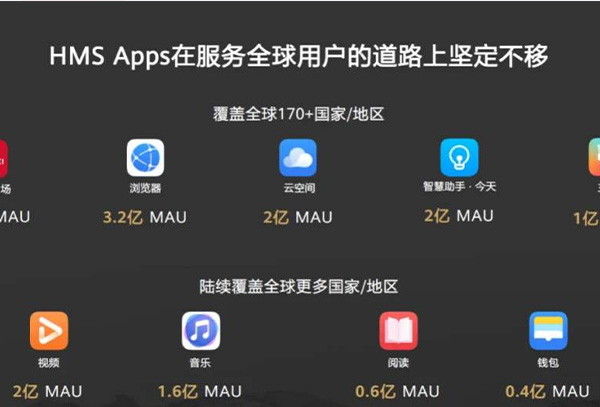华为hmscore有什么用详细介绍
