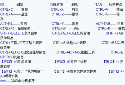 刷新快捷键快捷键详细介绍