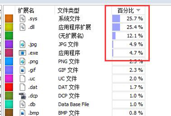 wiztree给c盘瘦身详细教程