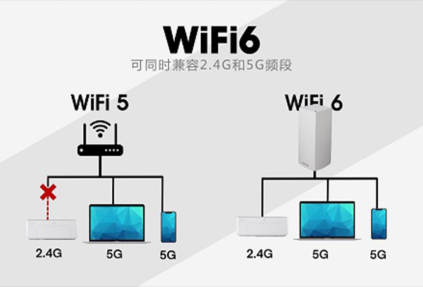 wifi5和wifi6实际体验区别大吗详细介绍