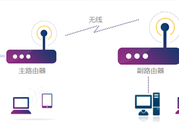 wifi5和wifi6路由器能无线桥接吗介绍