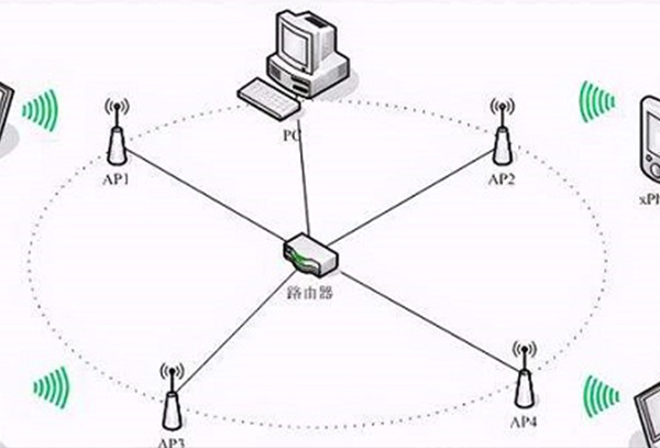 wifi6mesh组网详细介绍