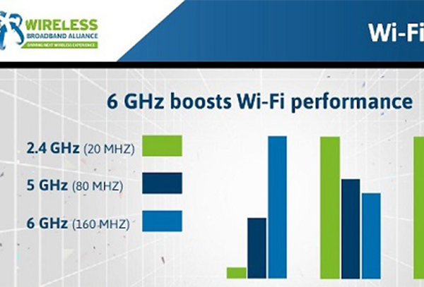 wifi6e与wifi6区别详细介绍