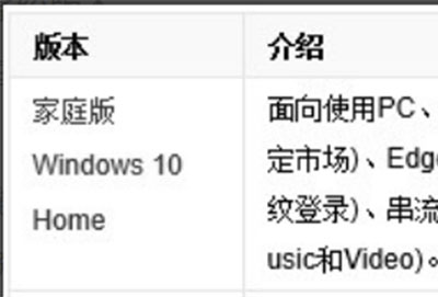 win10版本界面区别介绍