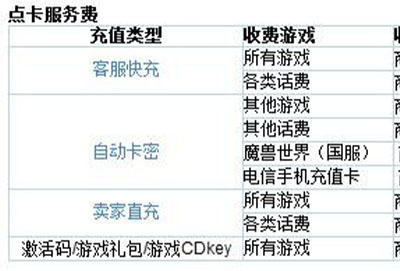 5173手续费怎么算详细介绍